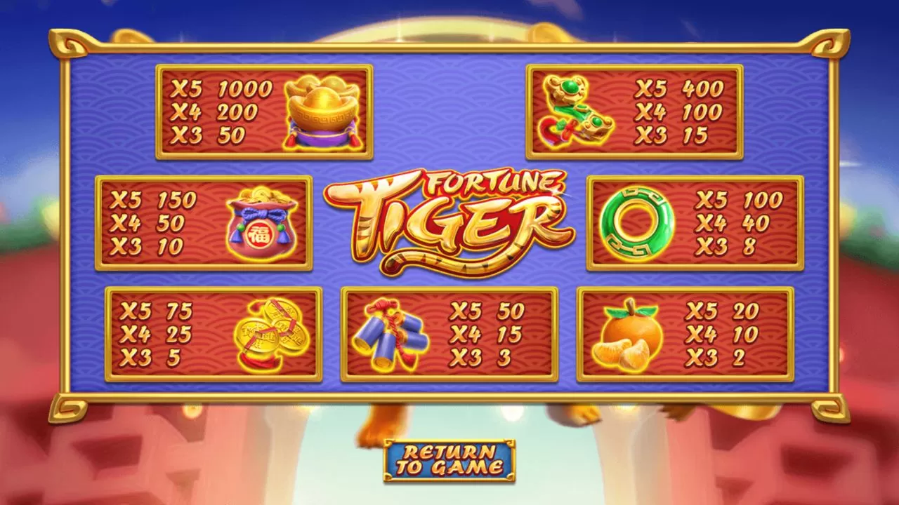 Tiger Fortune Paytable Minor Symbol