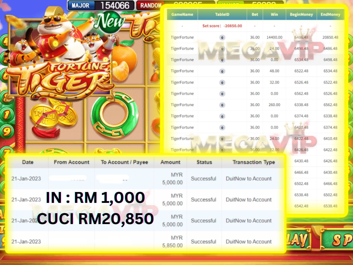 Fortune Tiger in Rm1,000 Cuci RM20,850