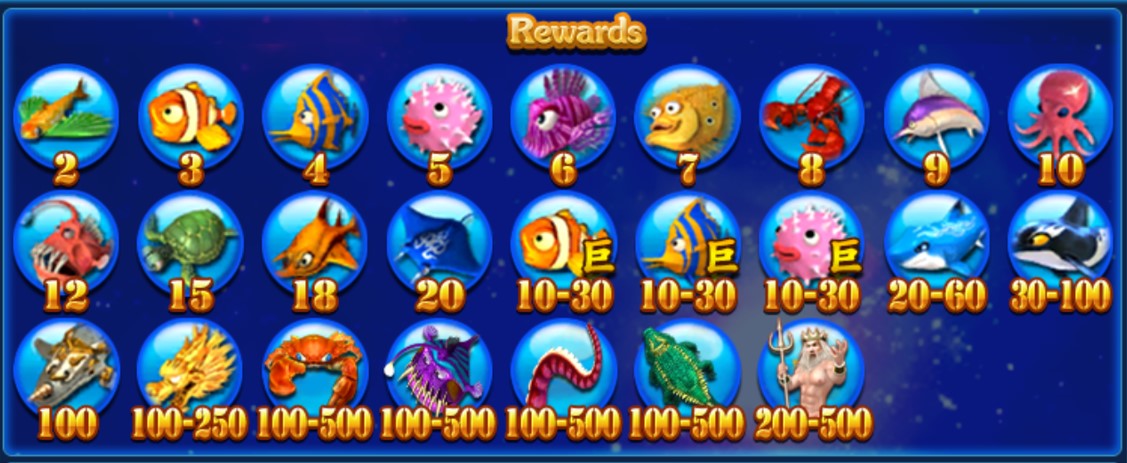 Mega888 Fishing Game Tips Paytable