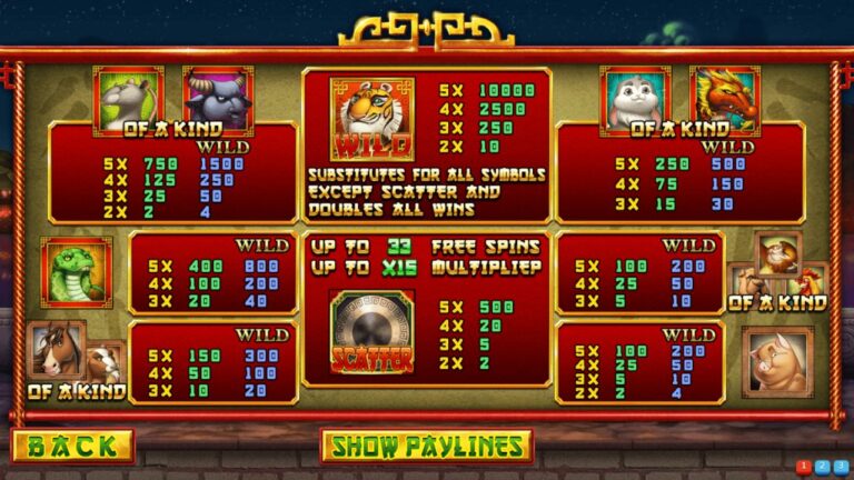 Chinese New Year Mega888 Features Paytable