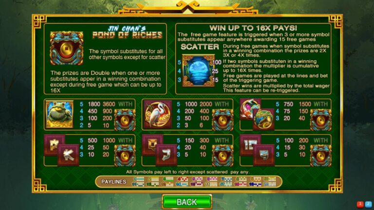 Pond of Riches Paytable