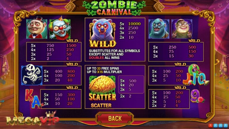 Paytable for Zombie Carnival